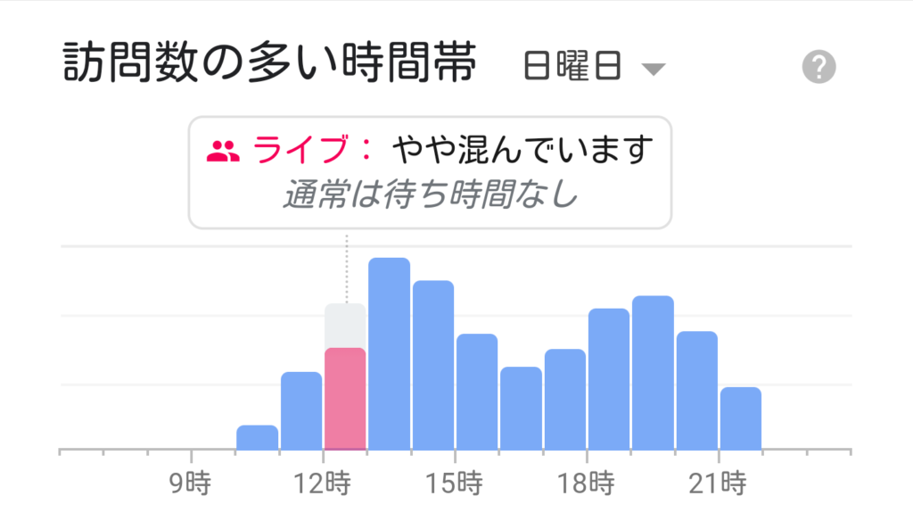 ディズニーサイゼリヤ舞浜駅前店１２時