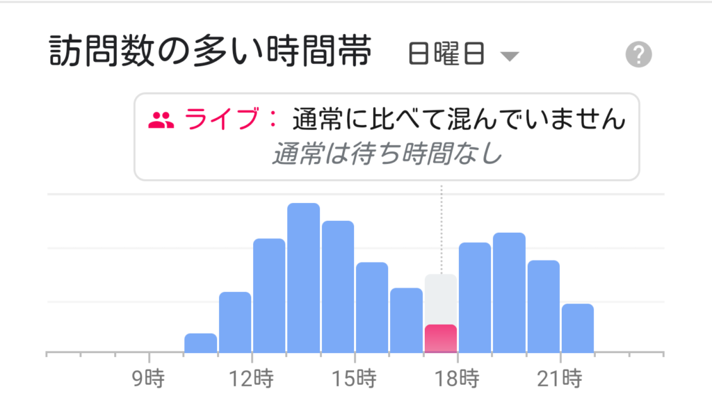 ディズニーサイゼリヤ舞浜駅前店１７時