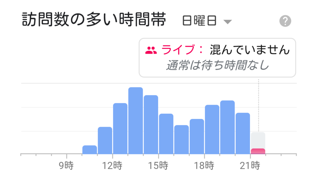 ディズニーサイゼリヤ舞浜駅前店21時