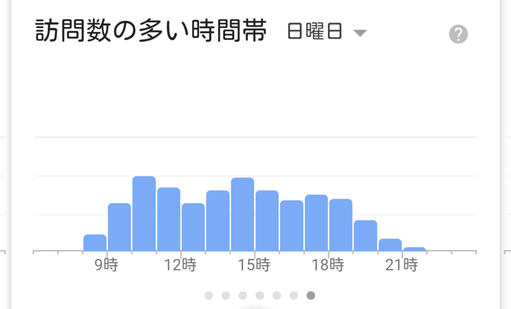 ボン・ヴォヤージュ混雑状況日曜日