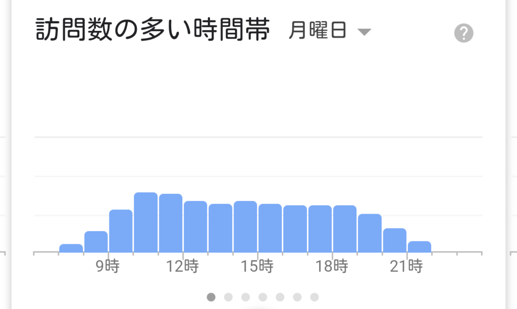 ボン・ヴォヤージュ混雑状況月曜日