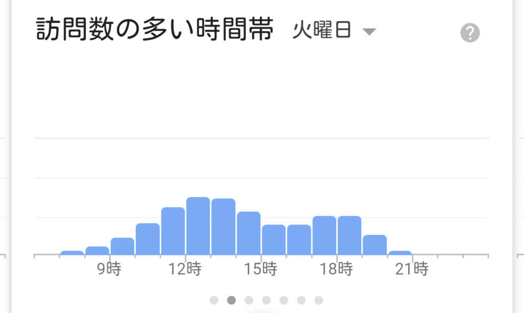 ボン・ヴォヤージュ混雑状況火曜日