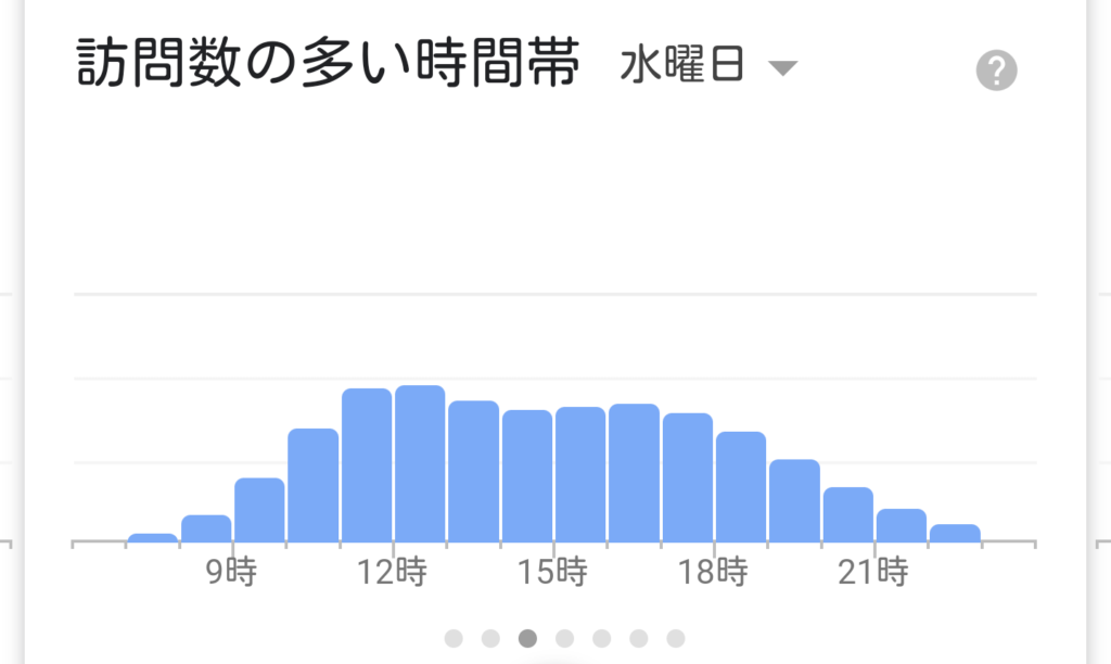 ボン・ヴォヤージュ混雑状況水曜日