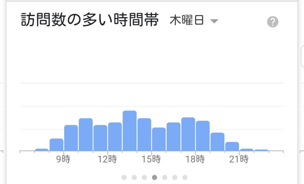 ボン・ヴォヤージュ混雑状況木曜日