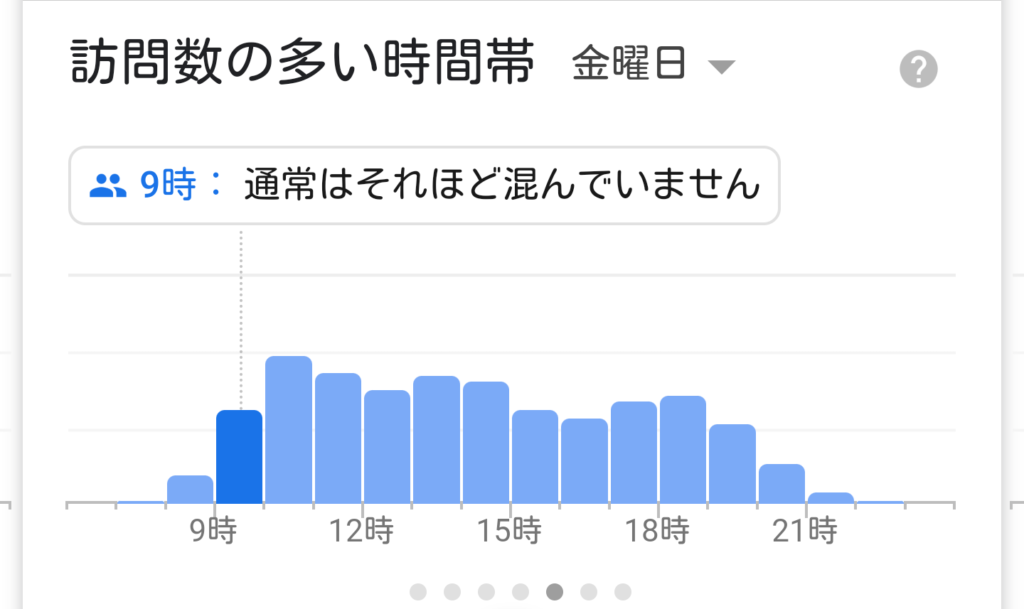 ボン・ヴォヤージュ混雑状況金曜日