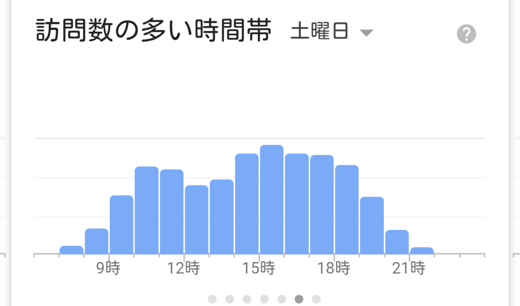 ボン・ヴォヤージュ混雑状況土曜日